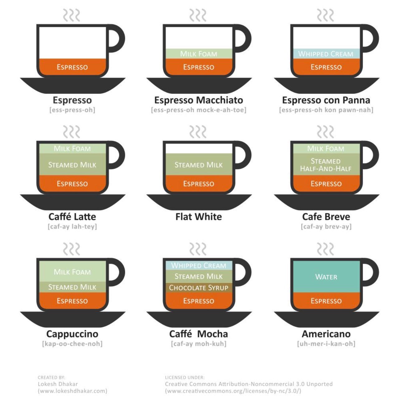 The Coffee Experience